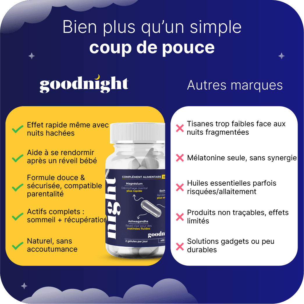Goodnight - Compléments alimentaire pour le sommeil - pour un sommeil réparateur - My Good Night