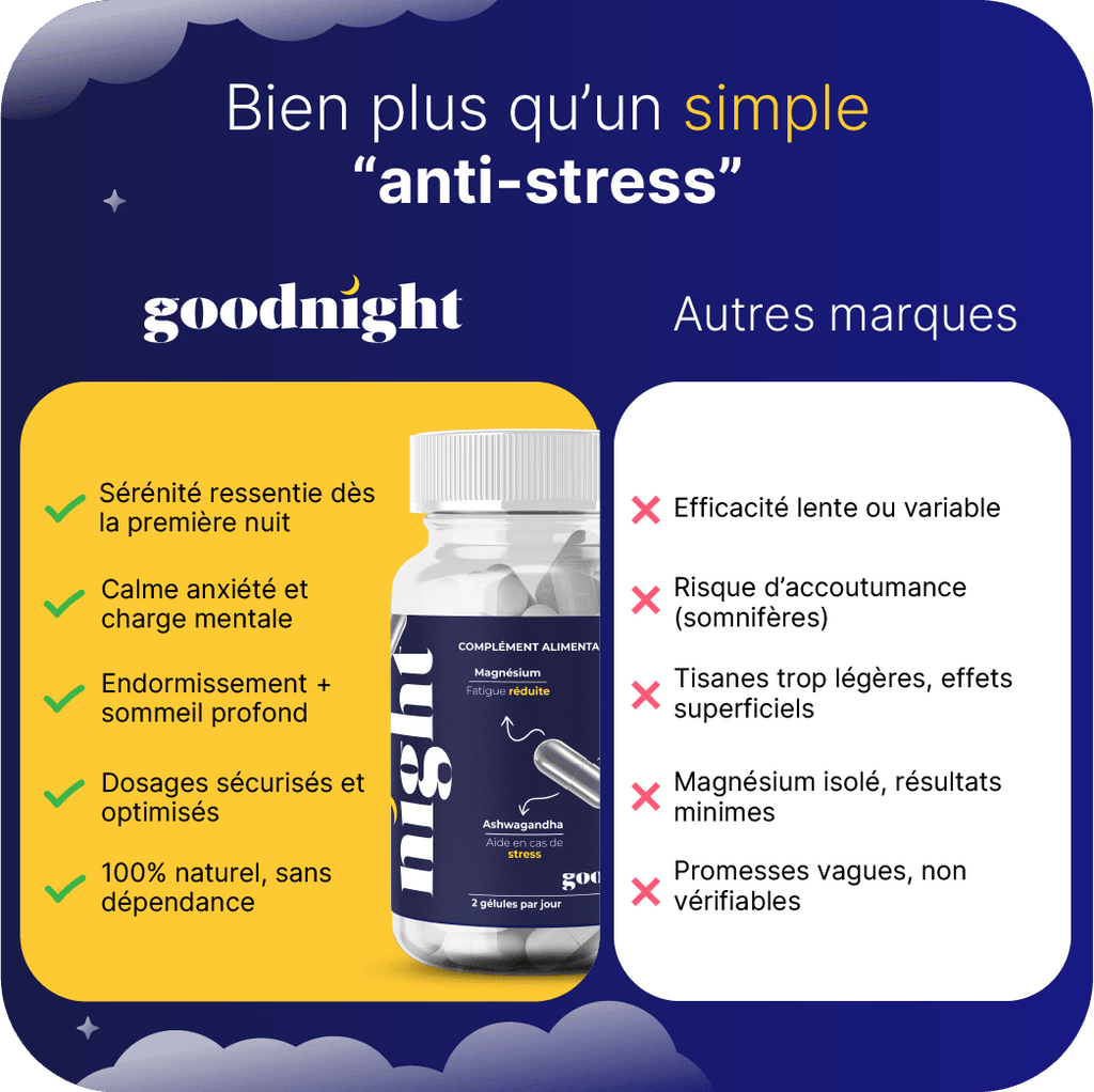 Goodnight - Compléments alimentaire pour le sommeil - pour un sommeil réparateur - My Good Night