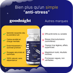 Goodnight - Compléments alimentaire pour le sommeil - pour un sommeil réparateur - My Good Night
