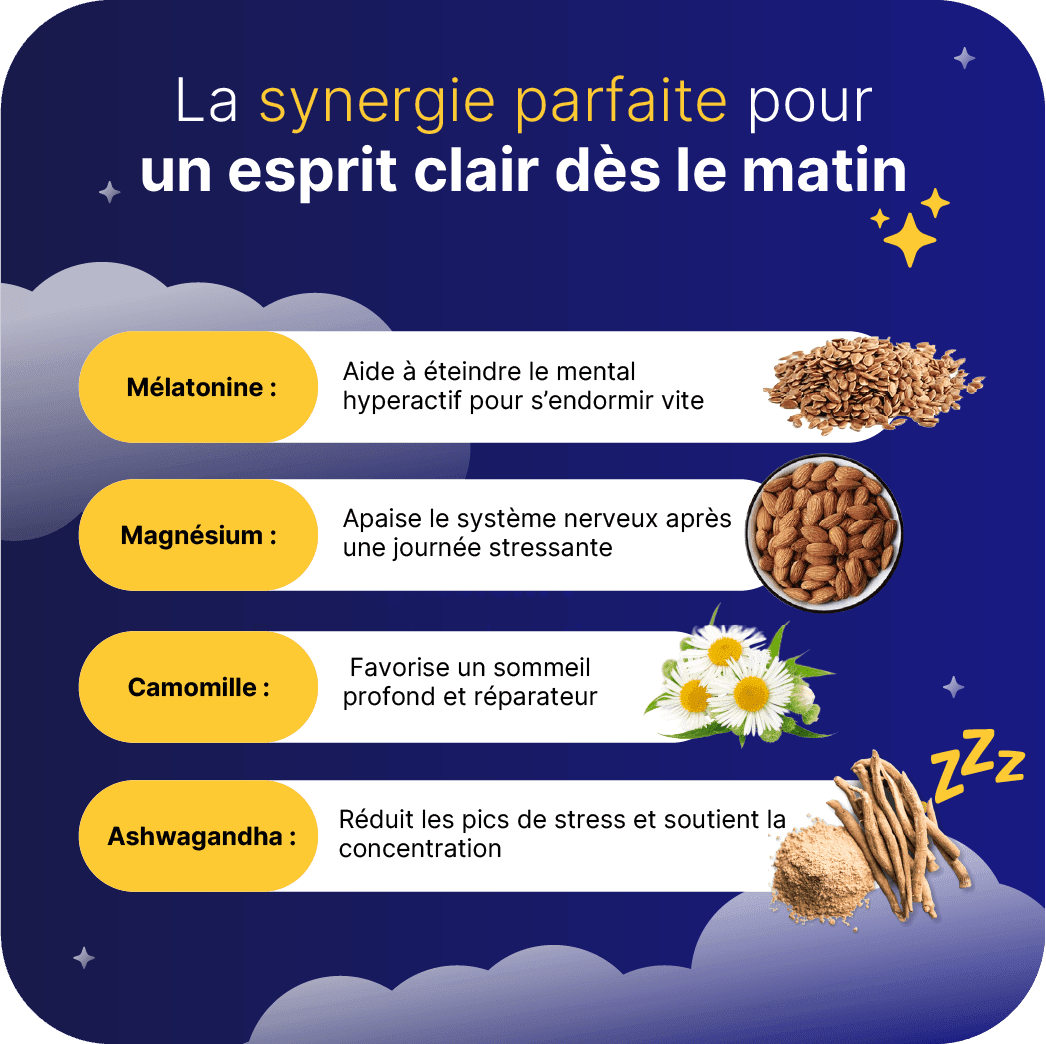 Goodnight - Compléments alimentaire pour le sommeil - pour un sommeil réparateur - My Good Night