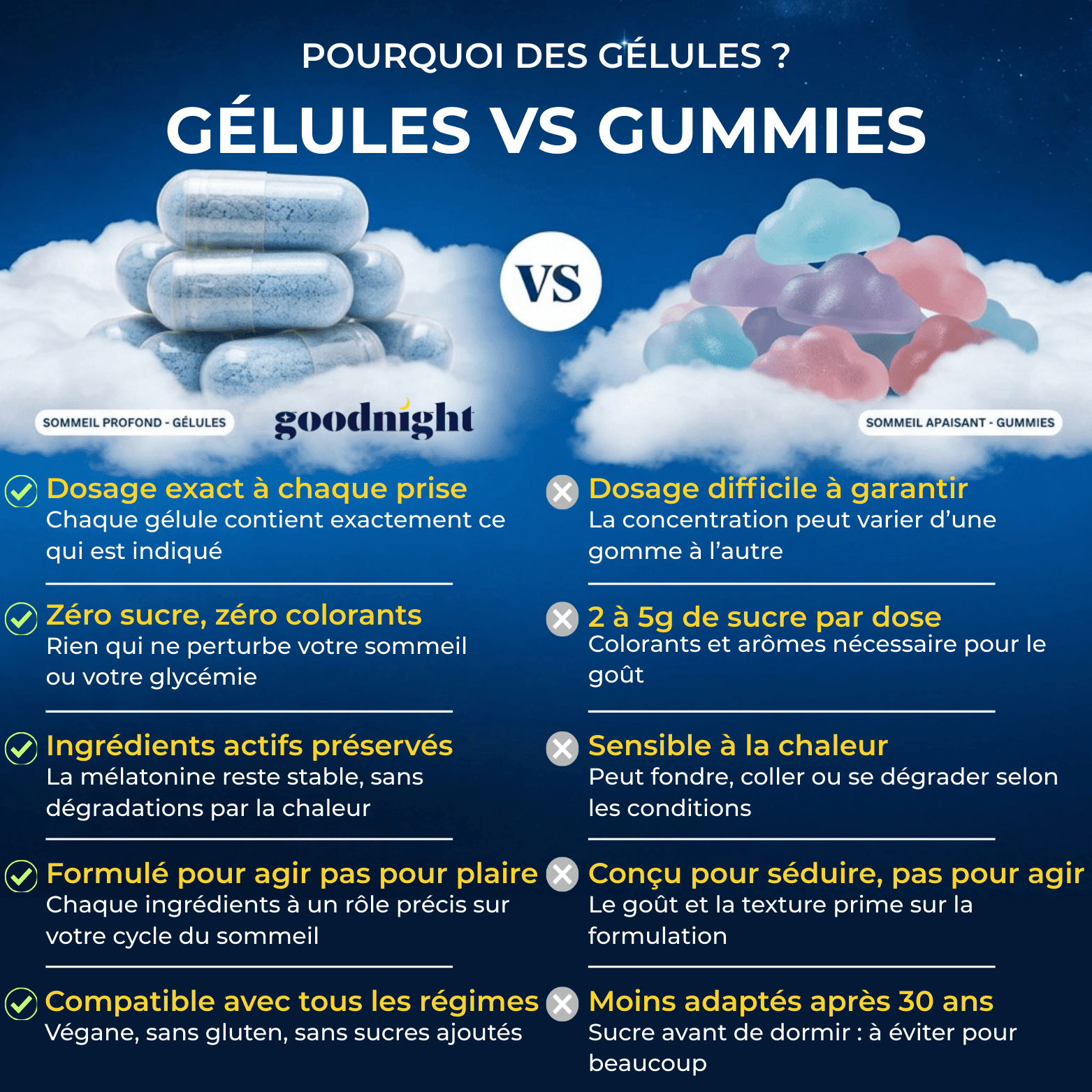 Goodnight - Compléments alimentaire pour le sommeil - pour un sommeil réparateur - My Good Night
