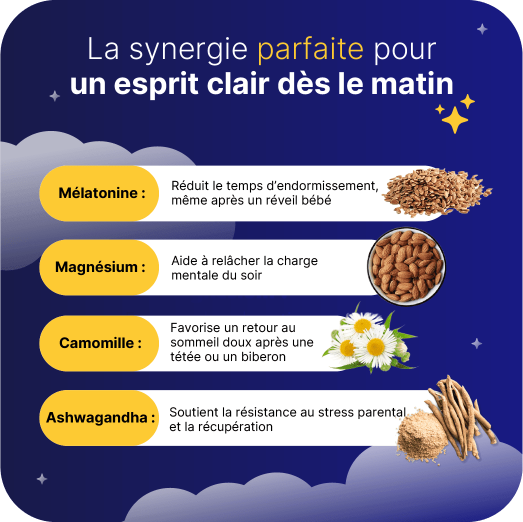 Goodnight - Compléments alimentaire pour le sommeil - pour un sommeil réparateur - My Good Night