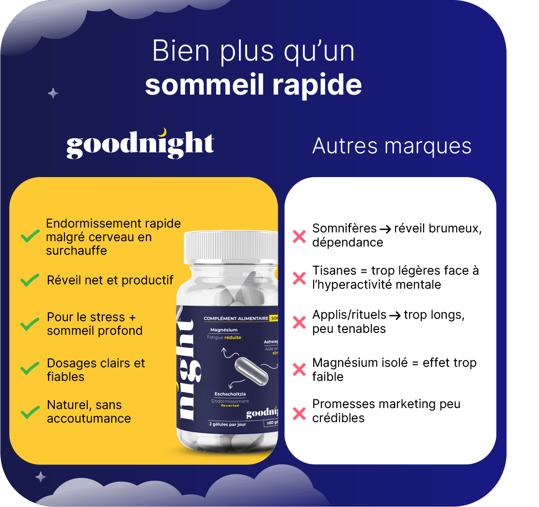 Goodnight - Compléments alimentaire pour le sommeil - pour un sommeil réparateur - My Good Night