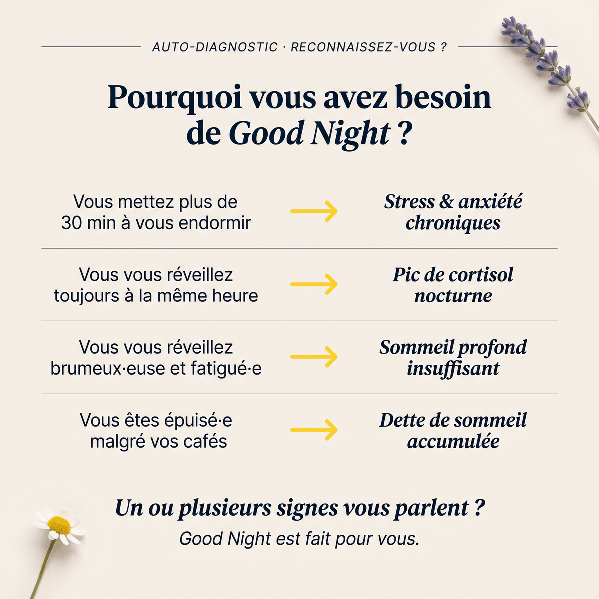 Goodnight NEW - Compléments alimentaire pour le sommeil - pour un sommeil réparateur - My Good Night