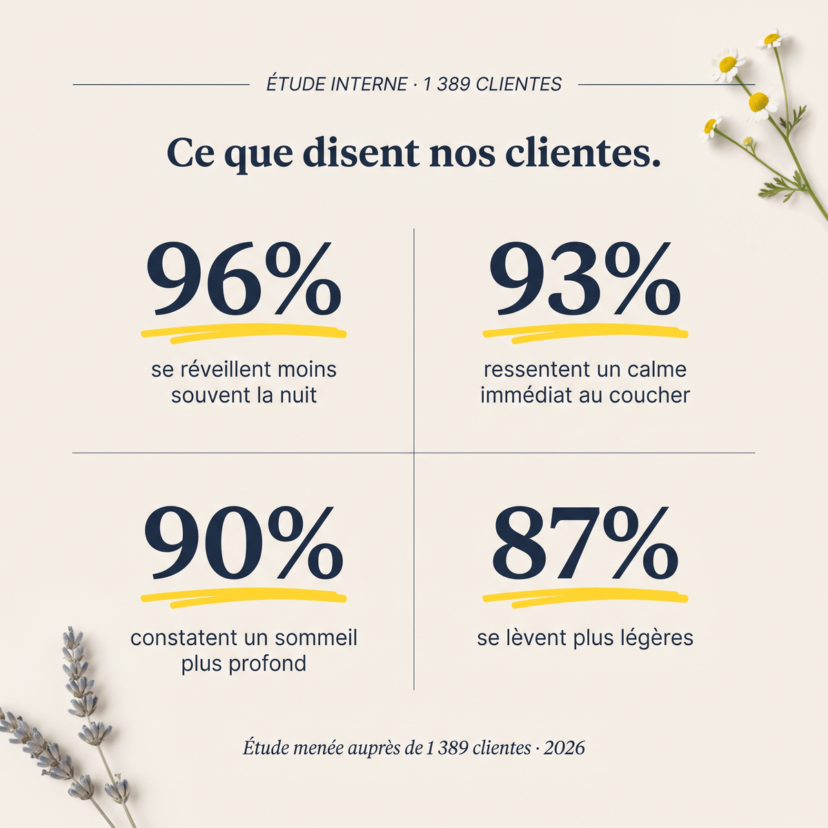 Goodnight NEW - Compléments alimentaire pour le sommeil - pour un sommeil réparateur - My Good Night