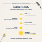 Goodnight NEW - Compléments alimentaire pour le sommeil - pour un sommeil réparateur - My Good Night