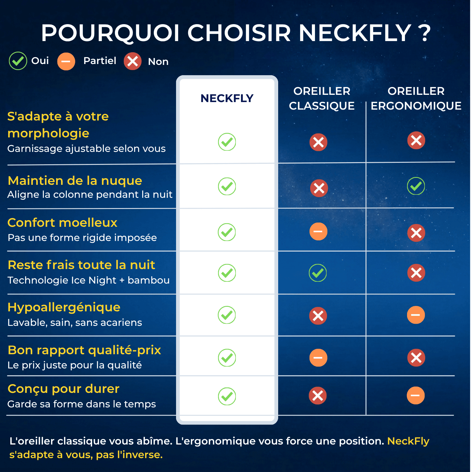 Oreiller NeckFly™ - pour un sommeil réparateur - My Good Night