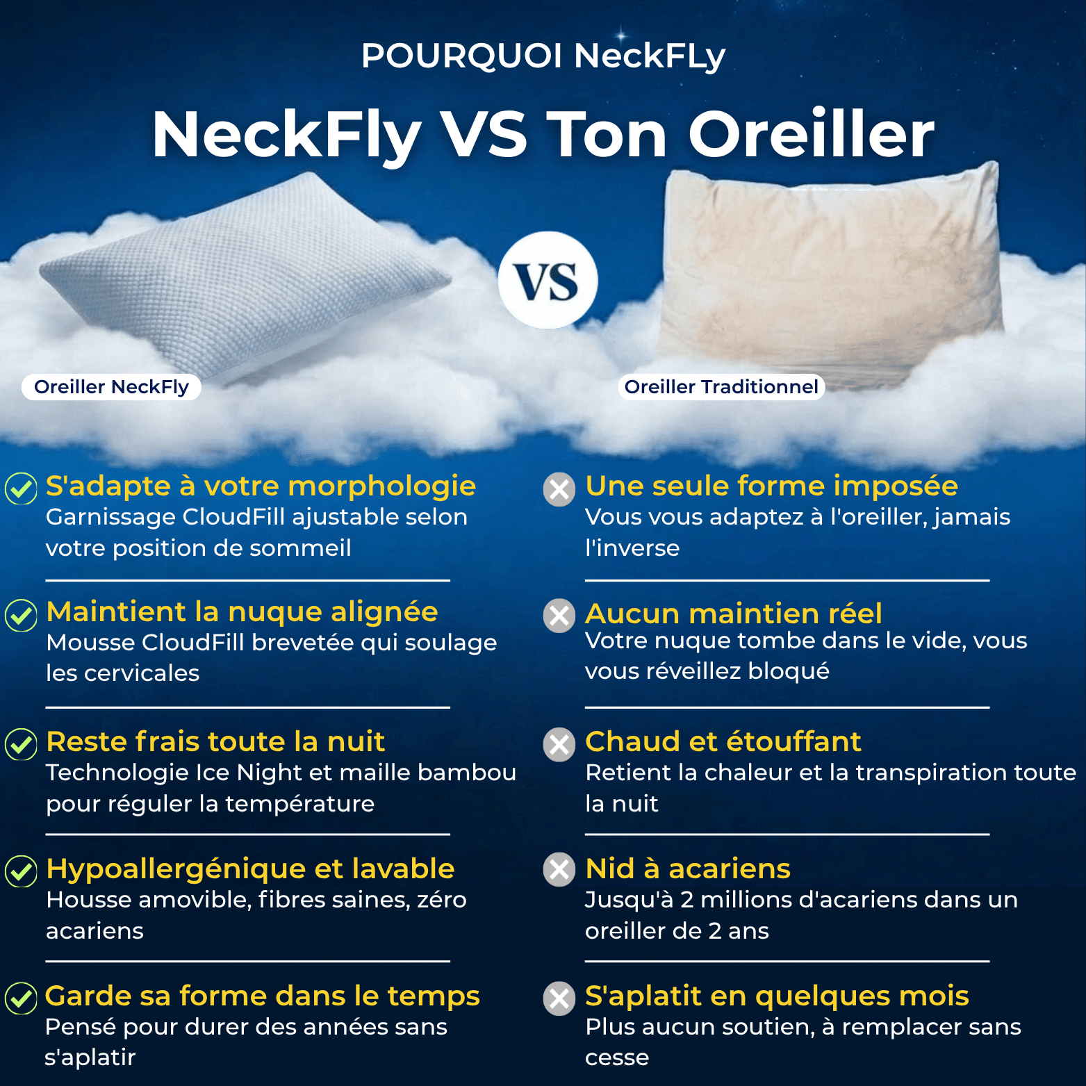 Oreiller NeckFly™ - pour un sommeil réparateur - My Good Night