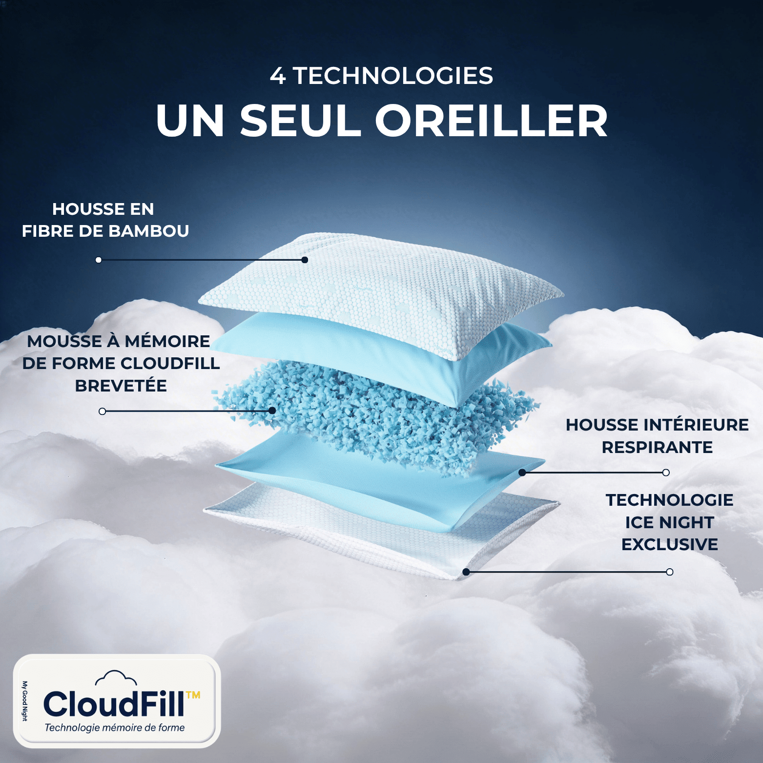 Oreiller NeckFly™ - pour un sommeil réparateur - My Good Night